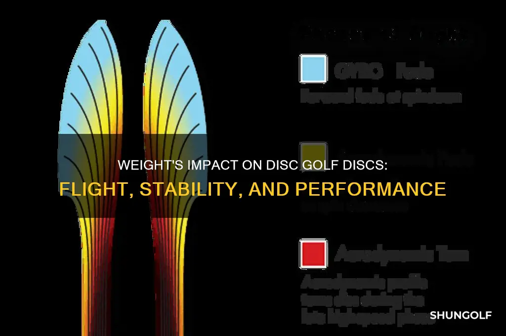 how weight affects a disk golf disk
