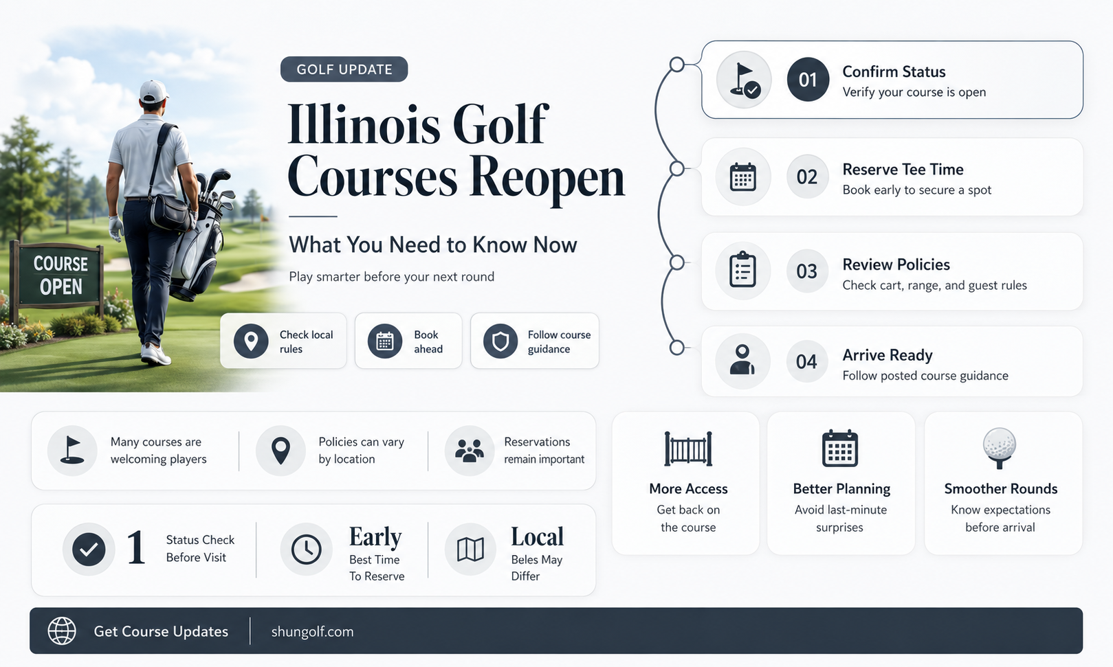are golf courses opening in illinois