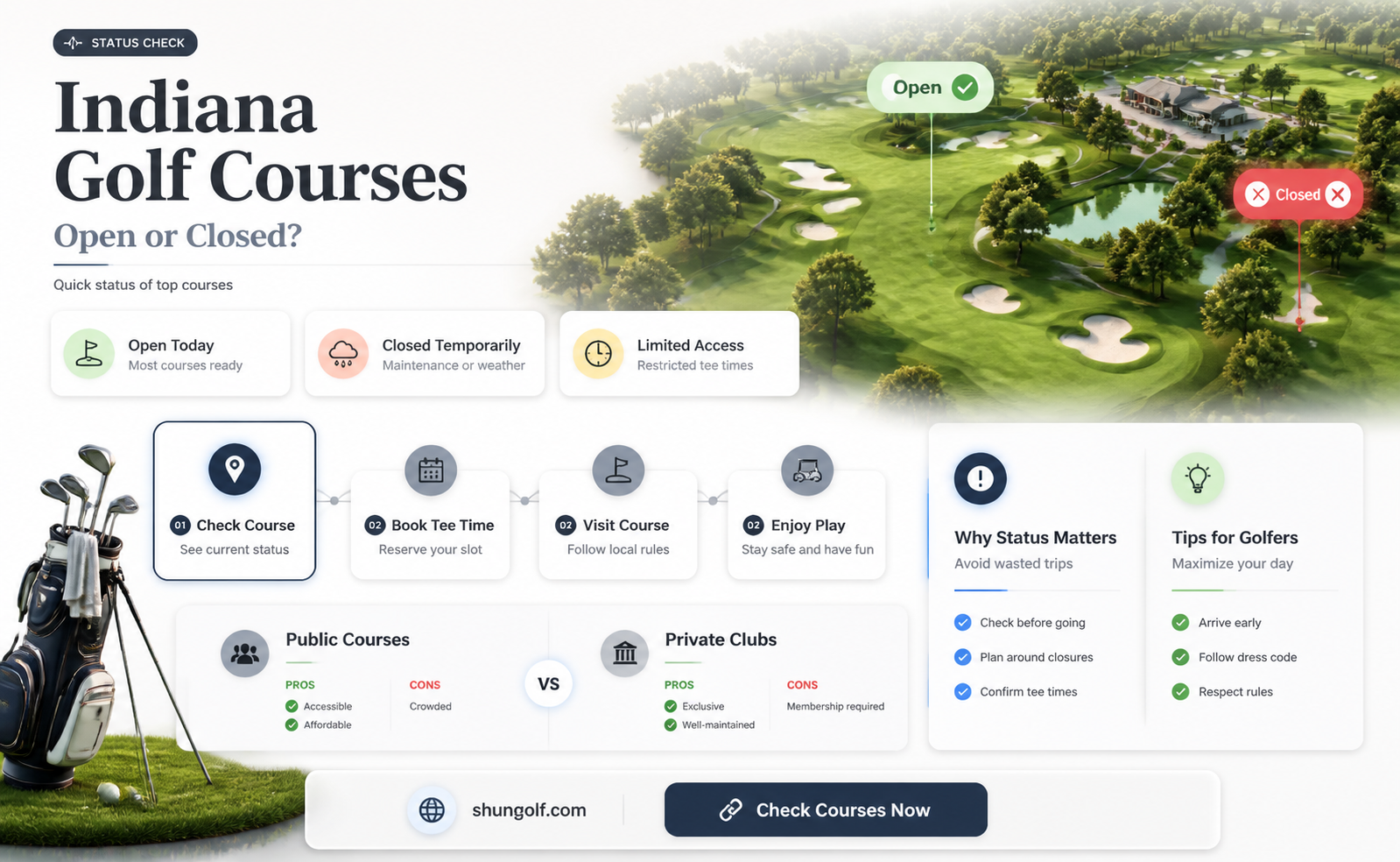 are all golf courses closed in indiana