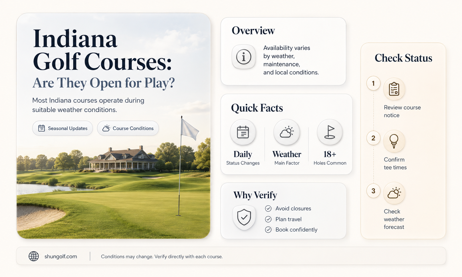 are golf courses open indiana