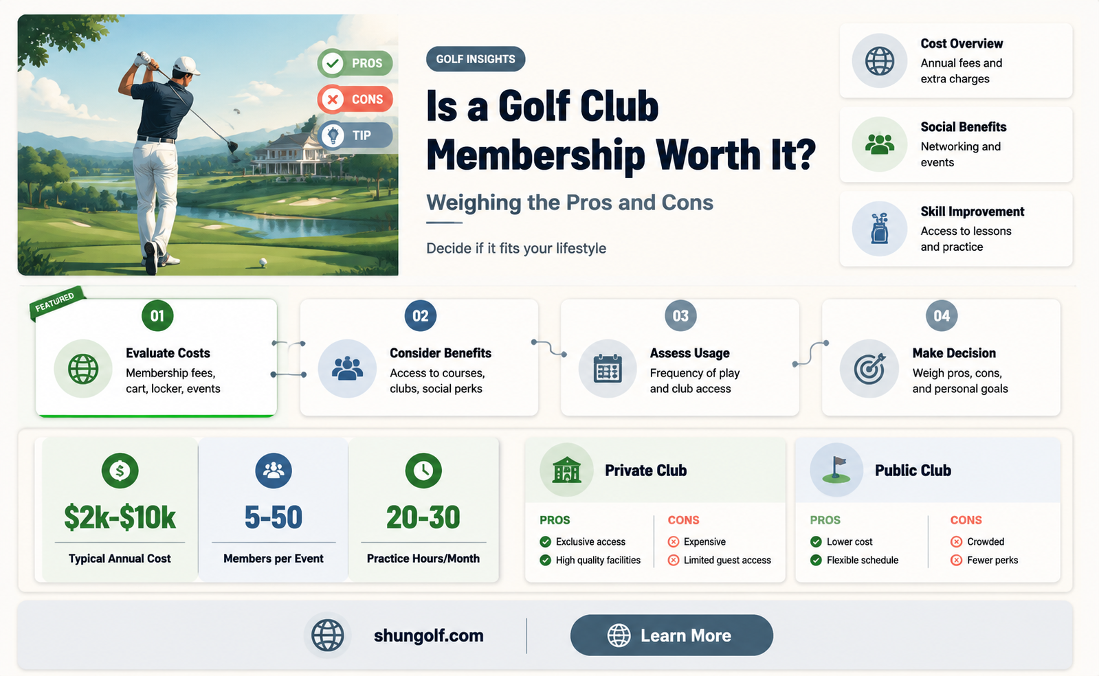 are golf club memberships worth it
