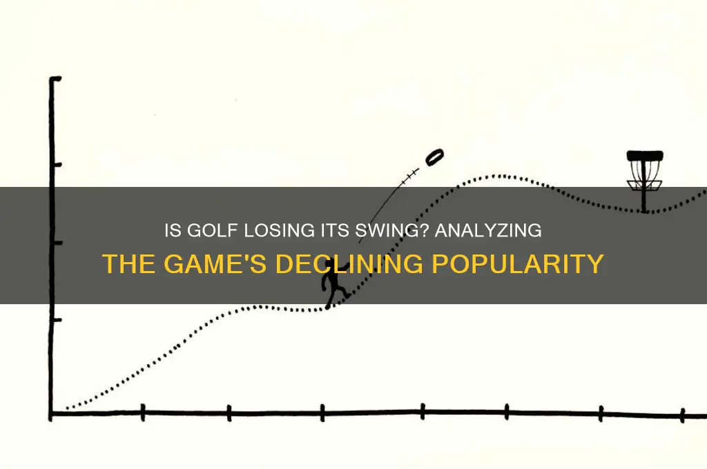 is golf a declining game