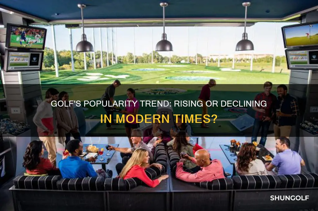 is golf increasing or decreasing in popularity