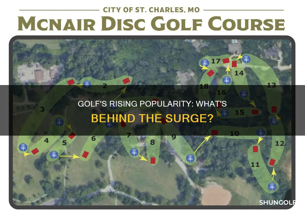 is golf on the rise