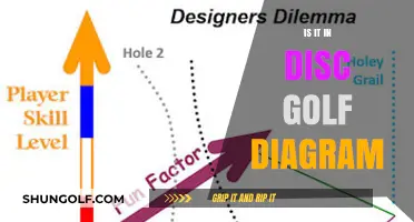 Exploring the Intricacies of Disc Golf Diagrams: A Comprehensive Guide