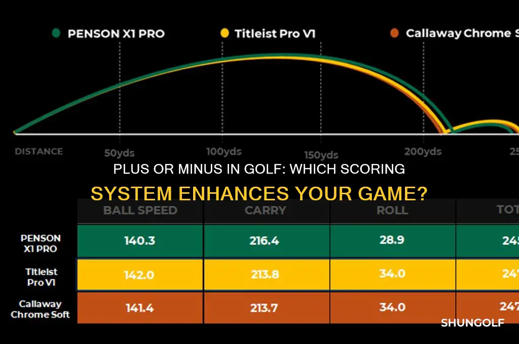 is plus or minus better in golf