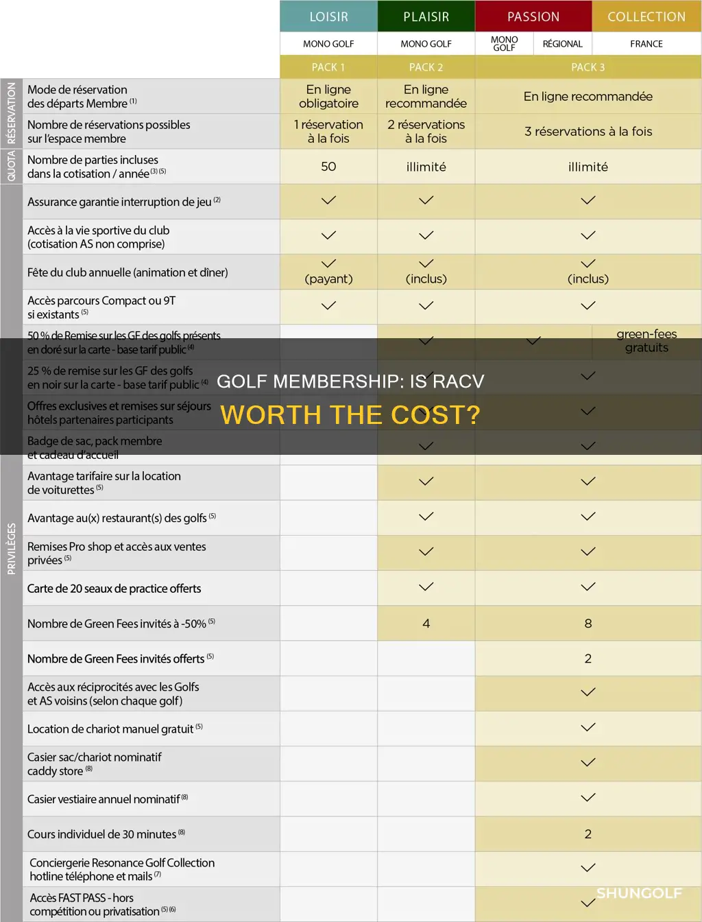 is racv golf membership worth it