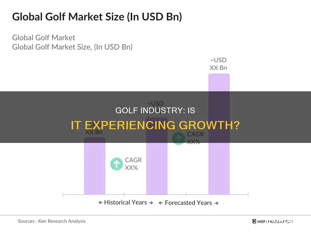 is the golf industry growing