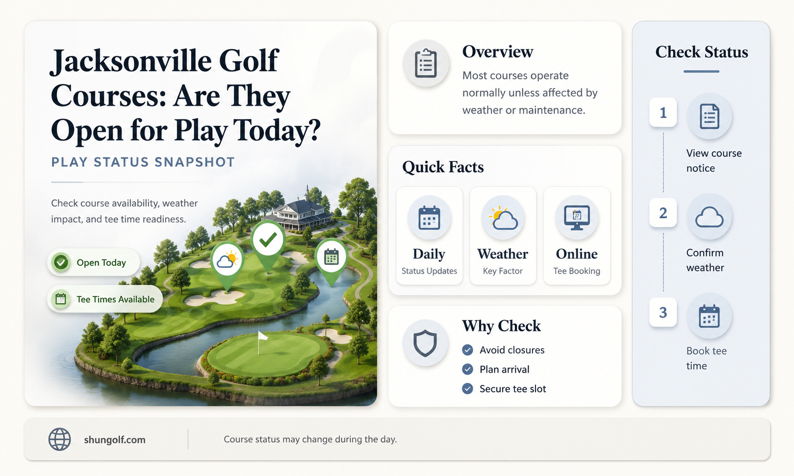 are golf courses open in jacksonville