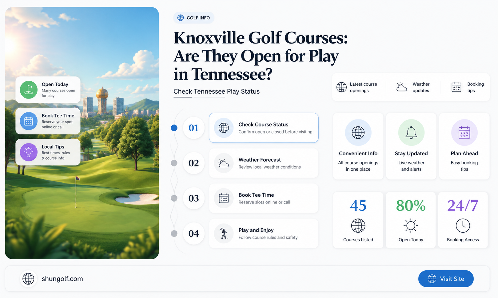 are golf courses open in knoxville tennessee