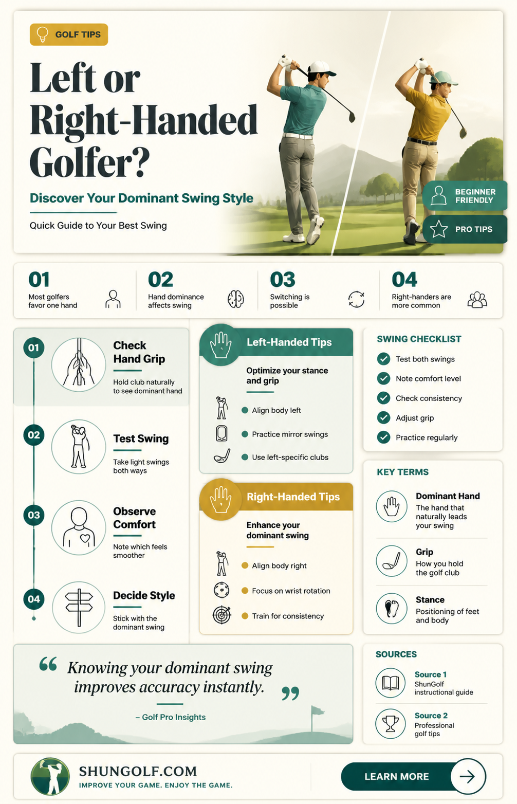 am i a left or right handed golfer