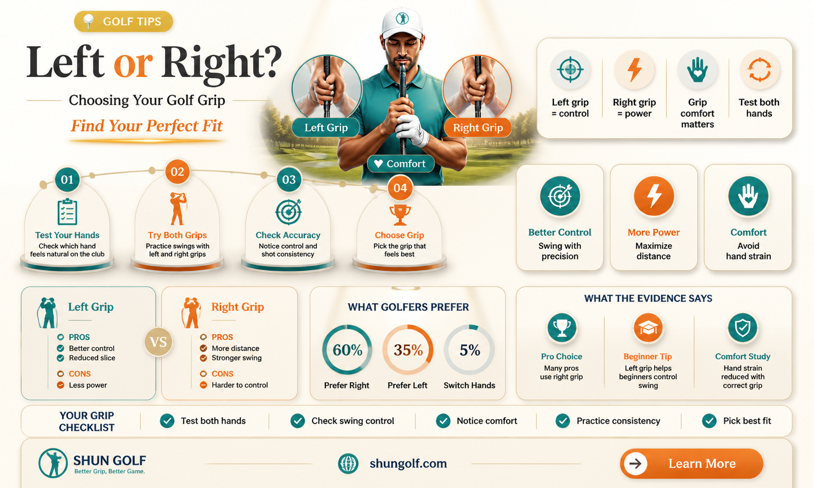 am i lefty or righty golf