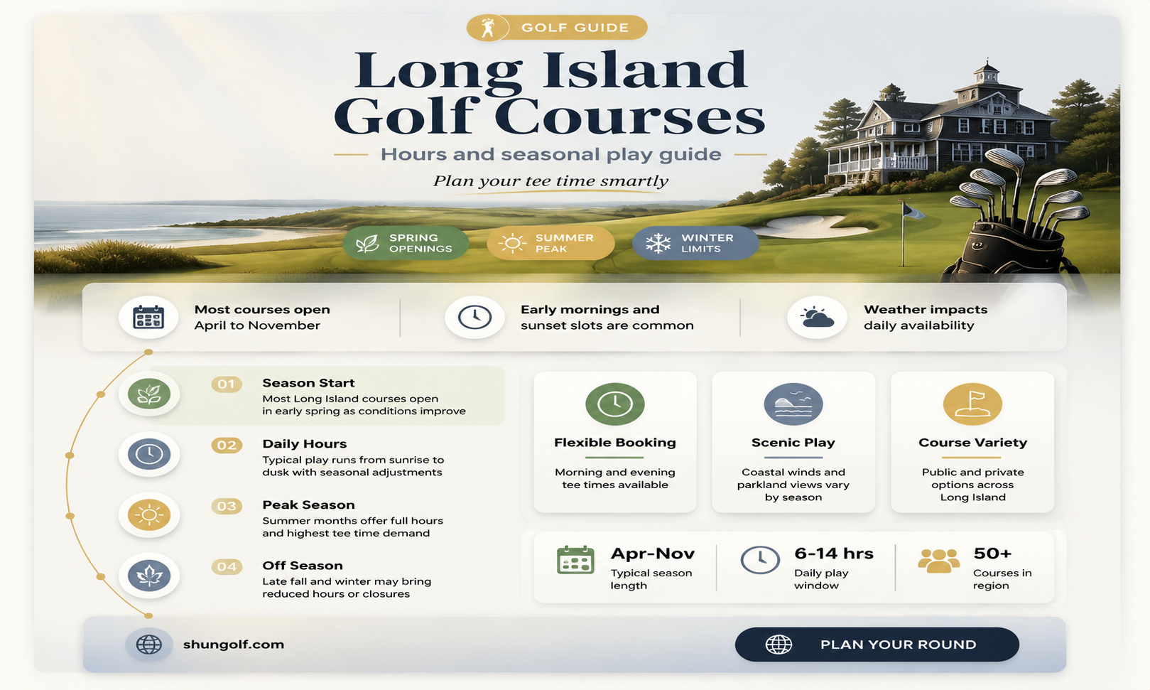 are golf courses open on long island