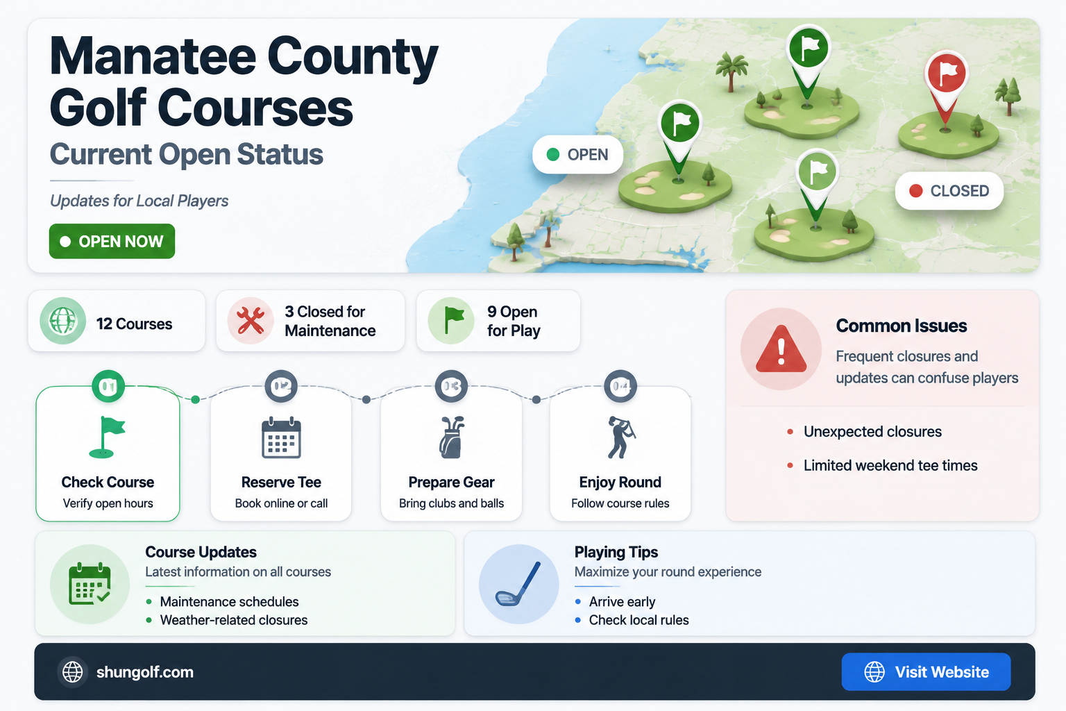 are golf courses open in manatee county