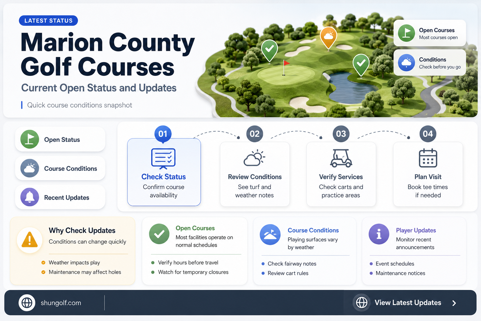 are golf courses open in marion county