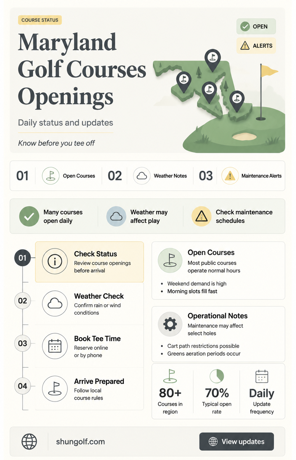 are golf courses open maryland