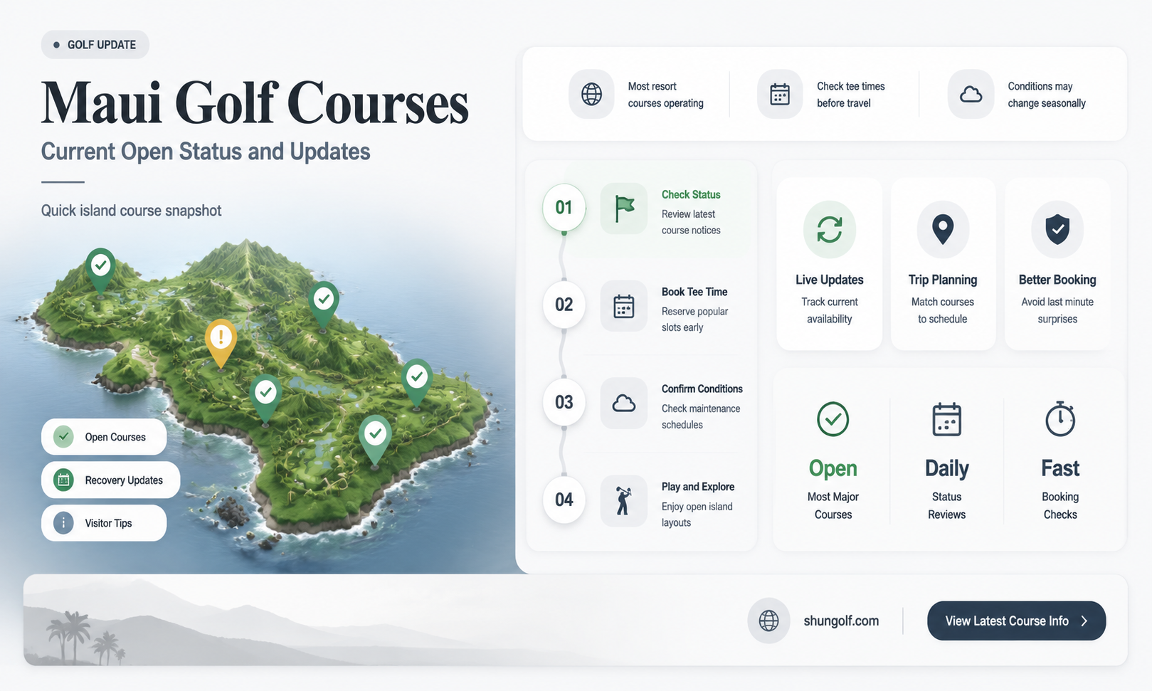 are golf courses open in maui