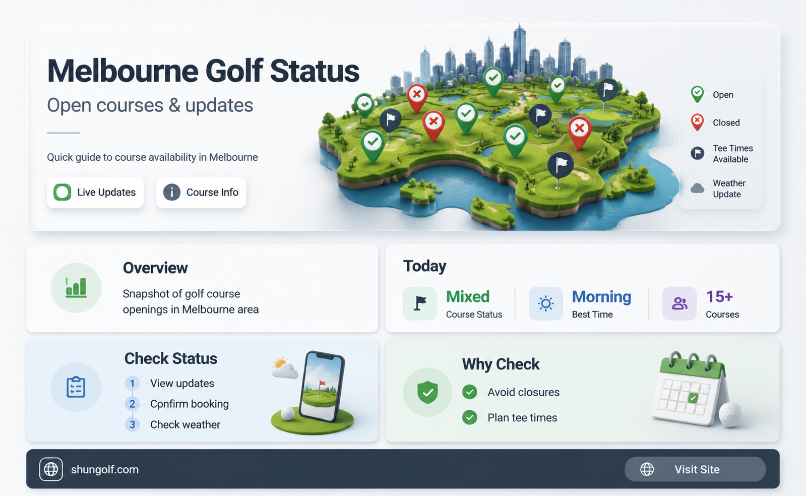 are golf courses open melbourne