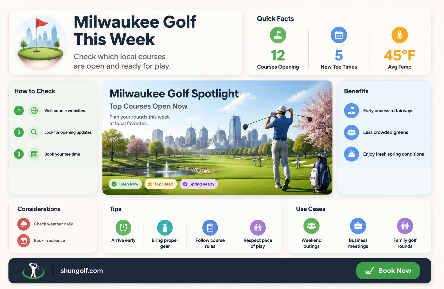 are any milwaukee golf courses opening this week