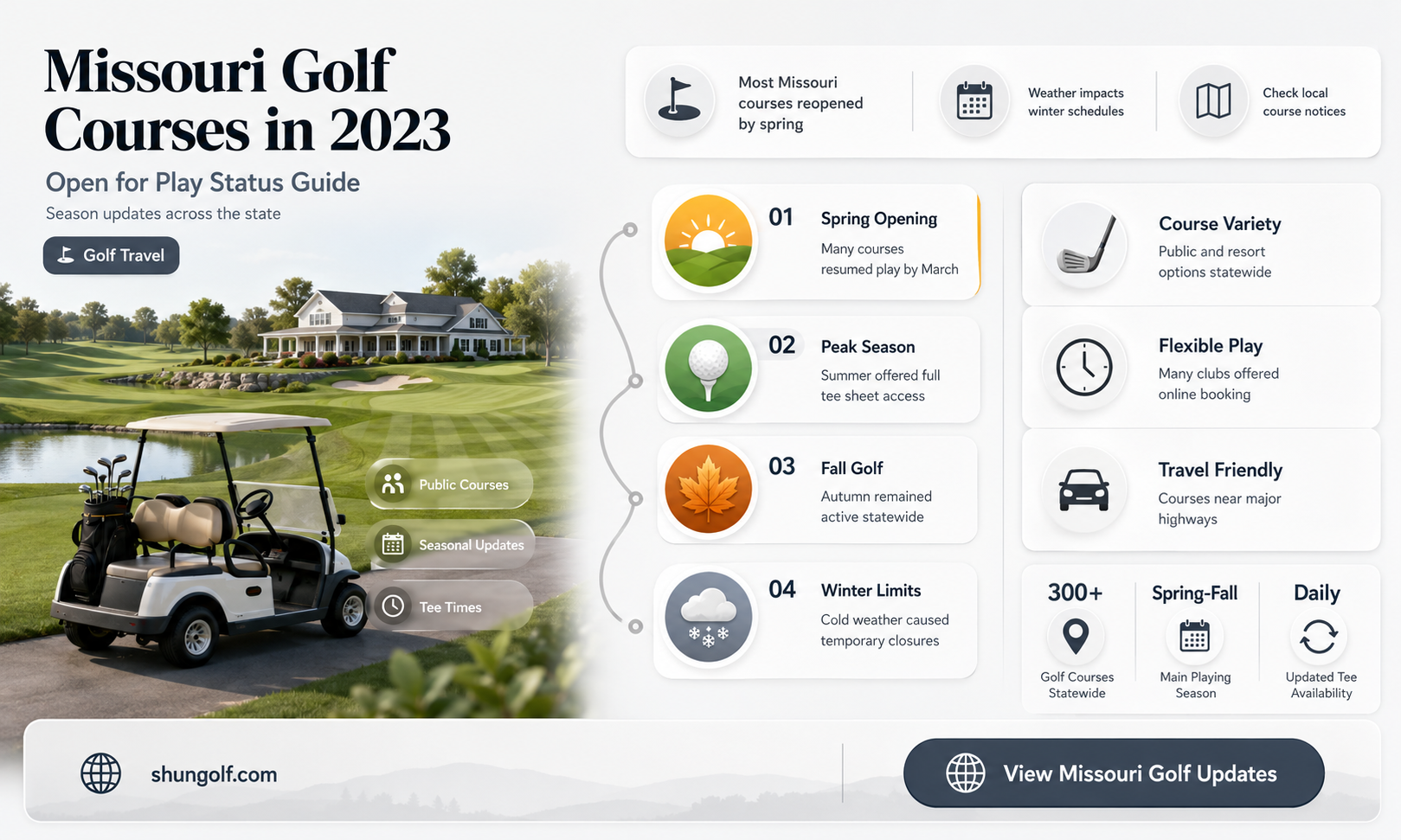 are golf course open in missouri