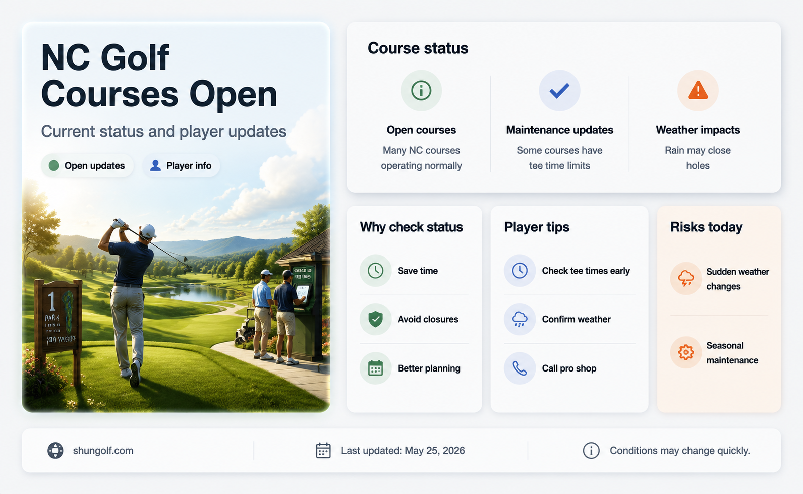 are golf courses open nc