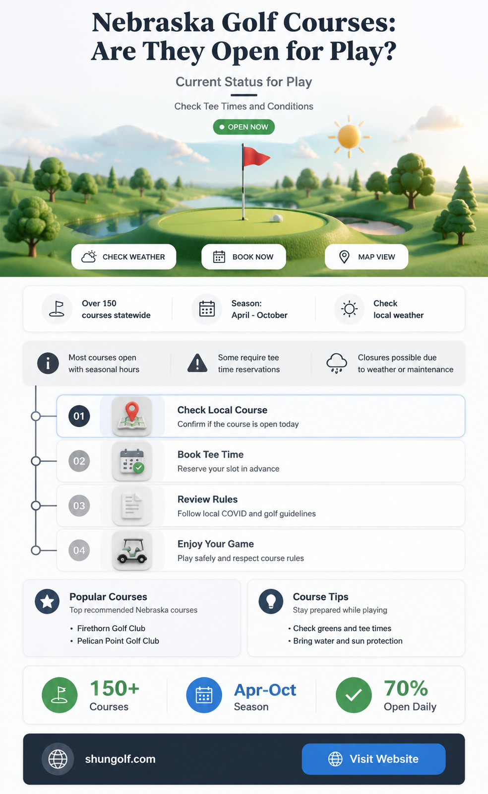 are golf courses open in nebraska