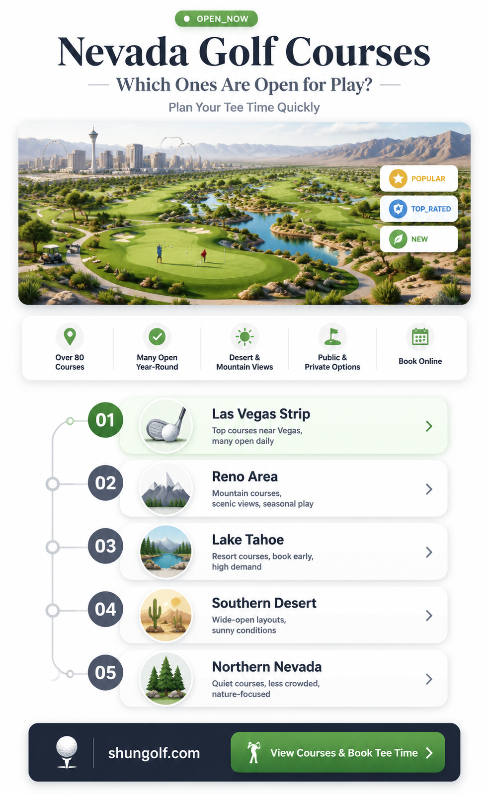are any golf courses open in nevada