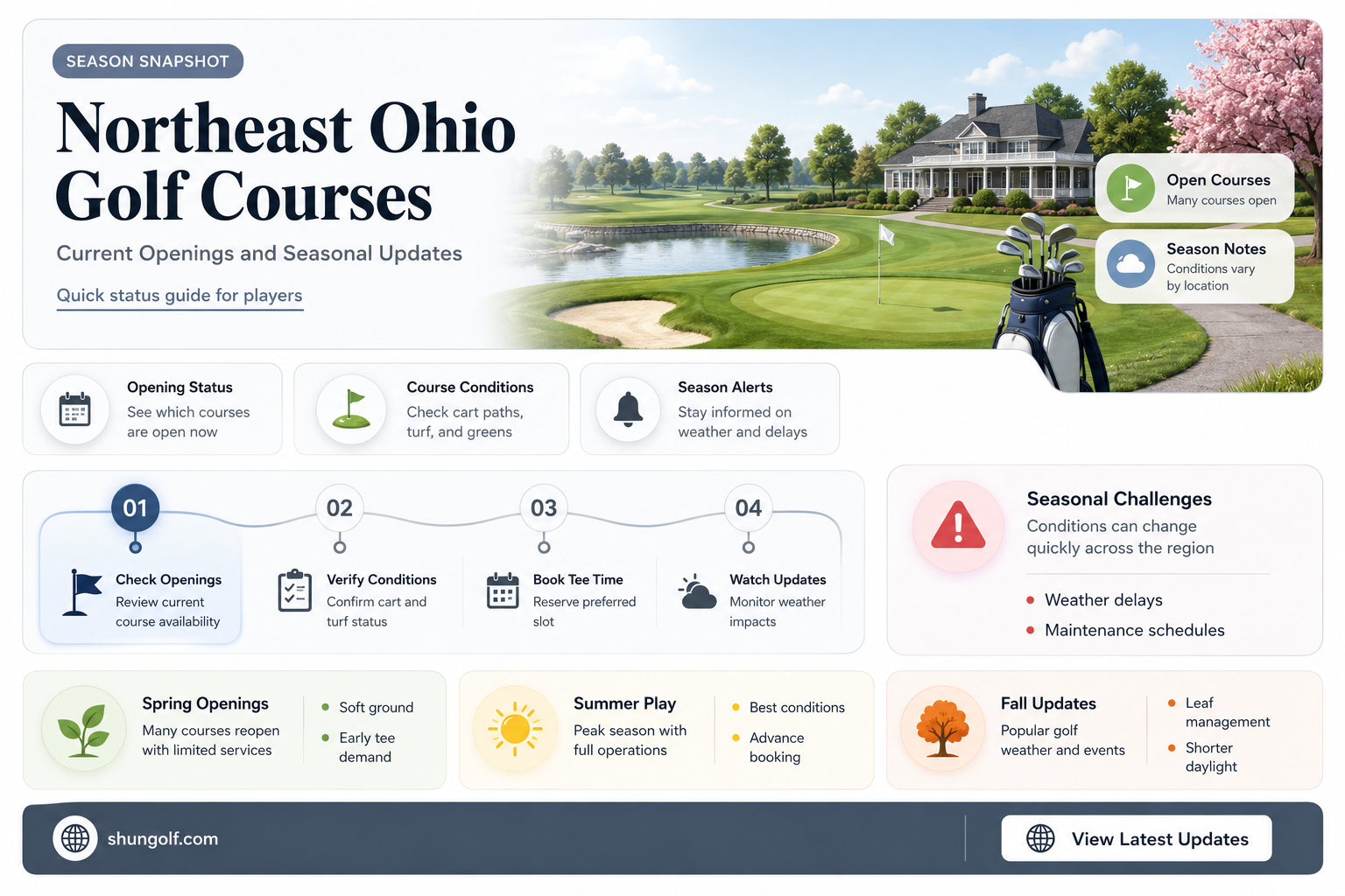 are golf courses open in northeast ohio