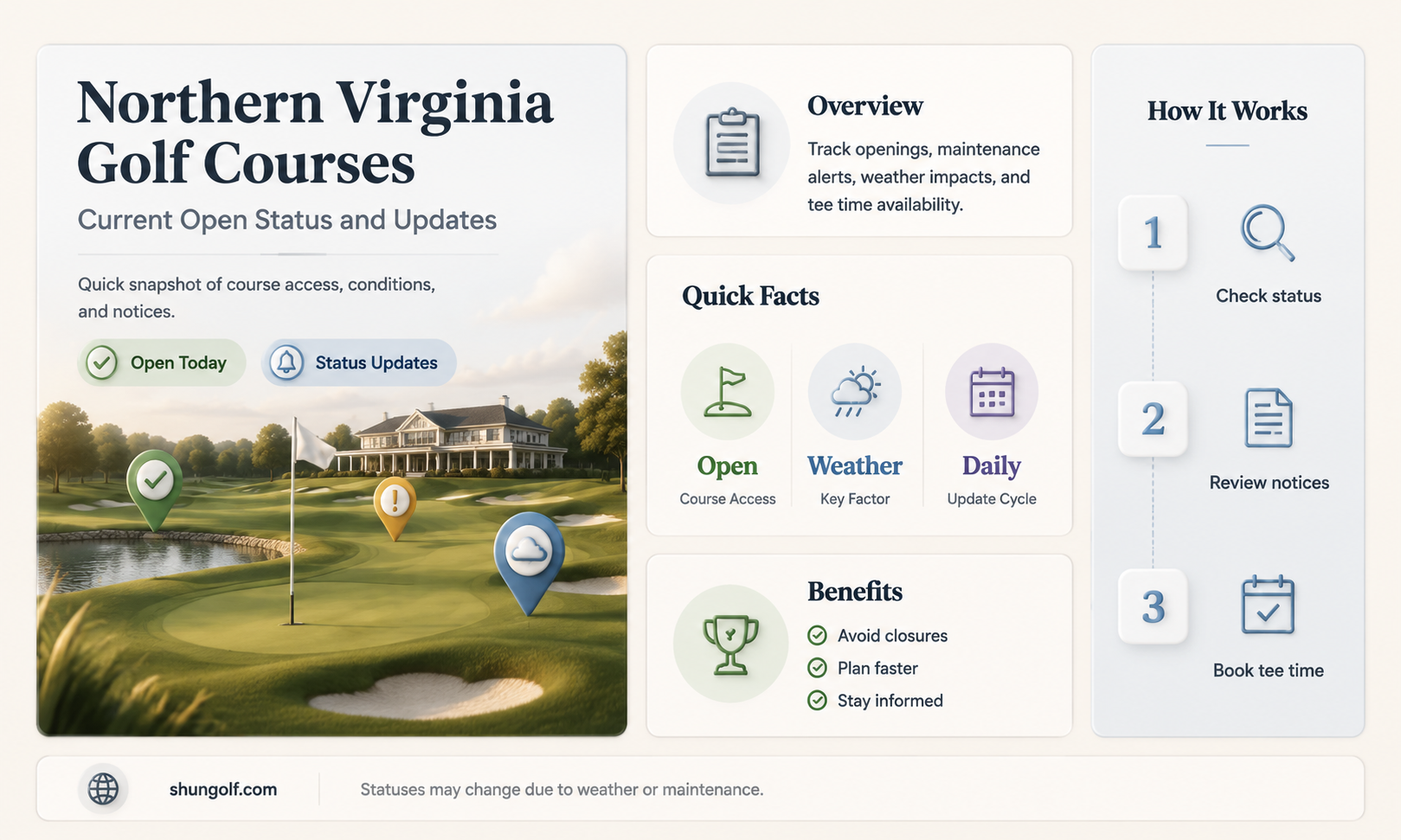 are golf courses open in northern virginia