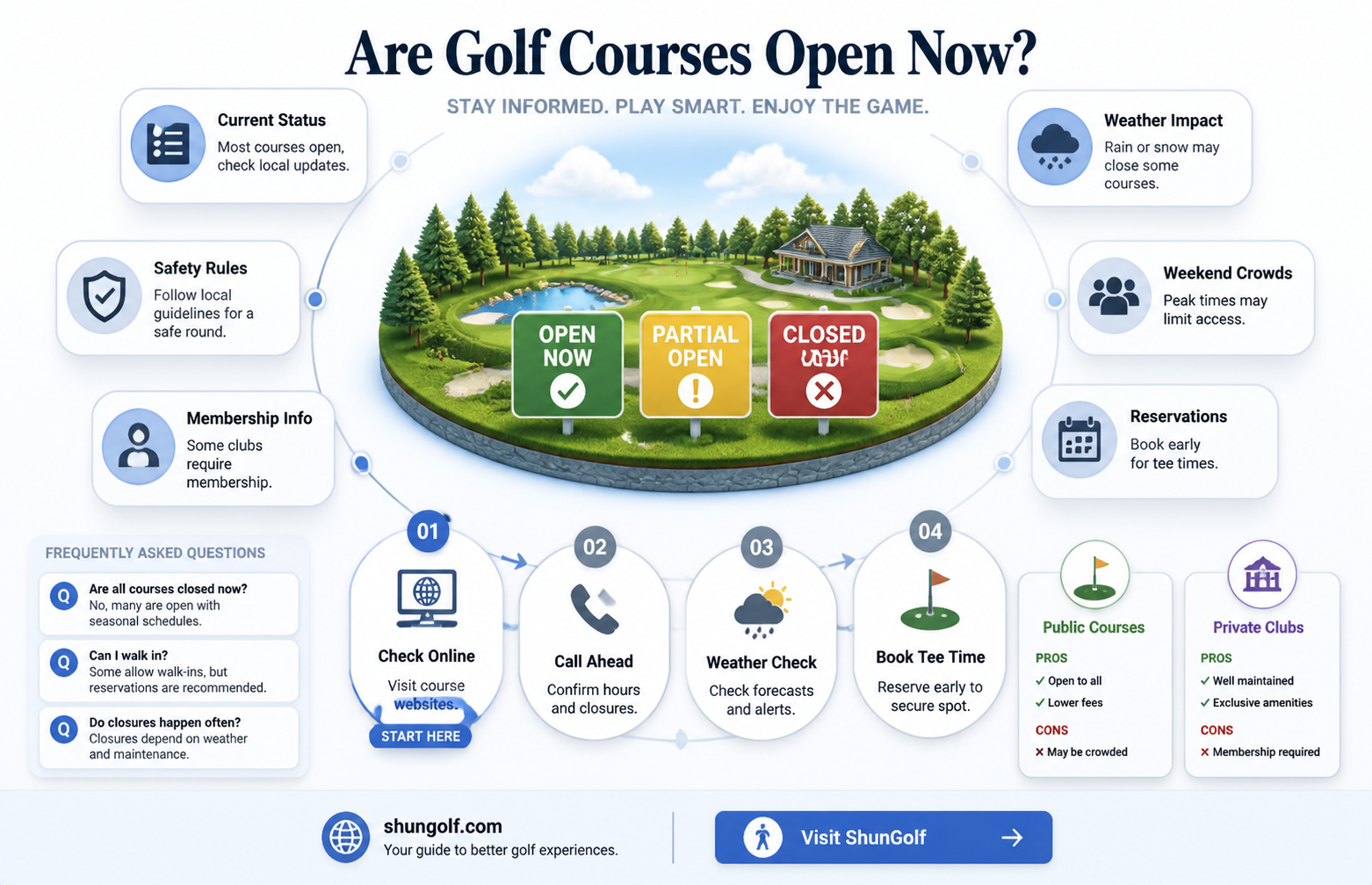 are all golf courses closed in ohio