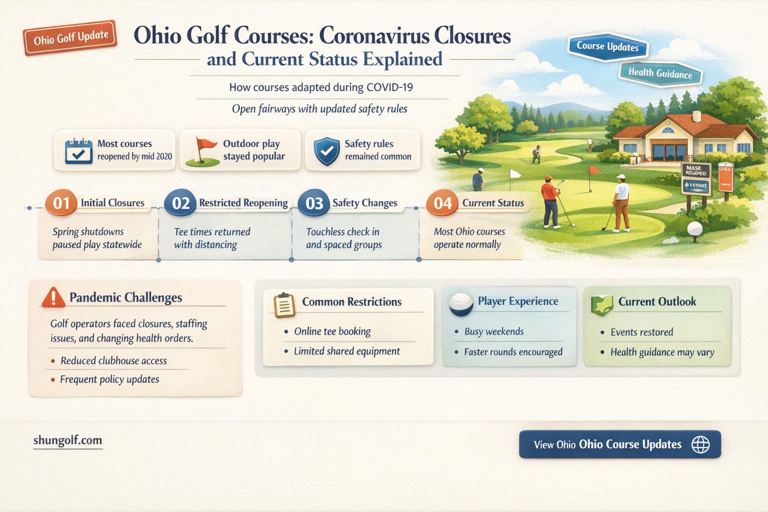 are golf courses closed in ohio due to coronavirus