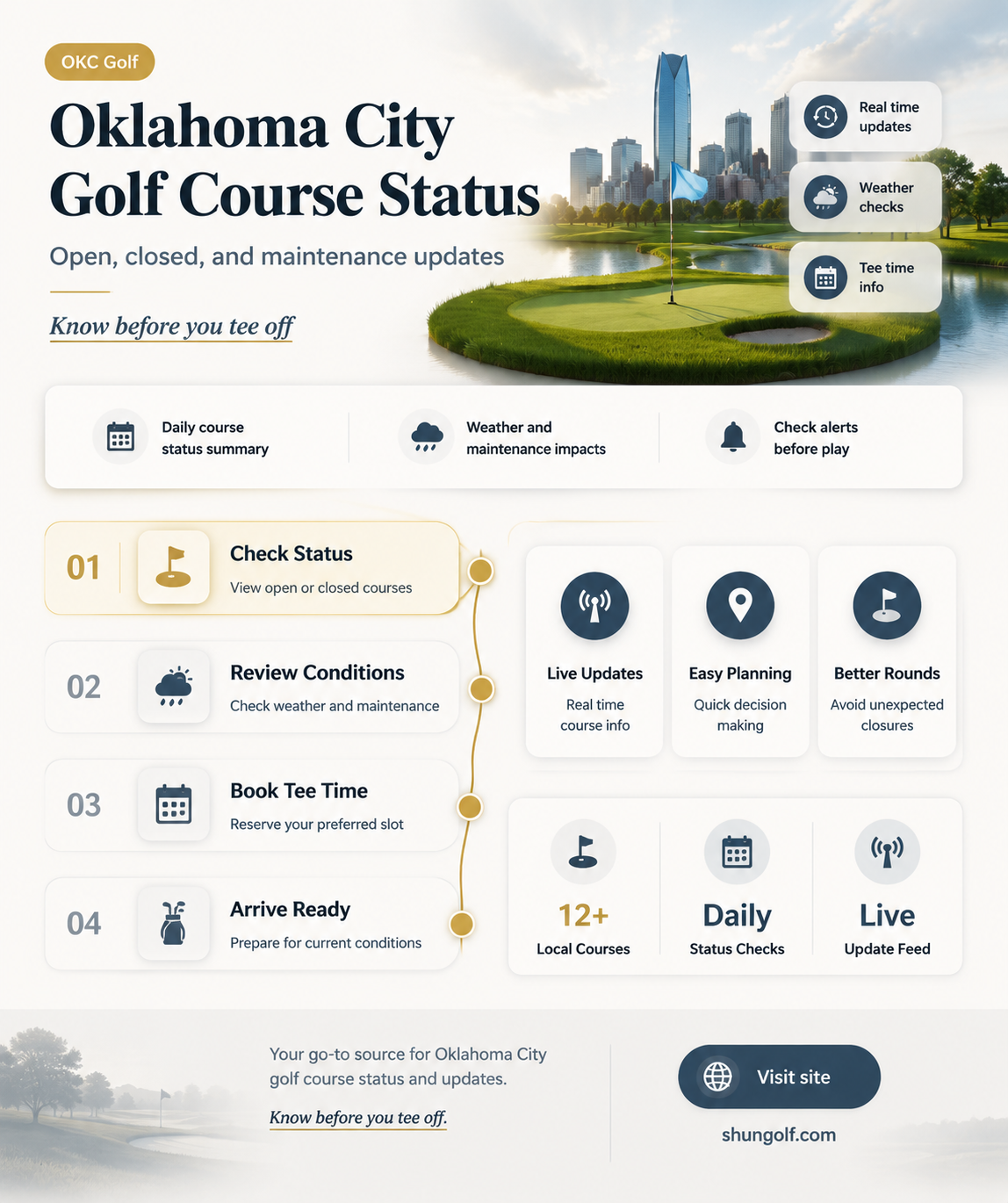 are golf courses open in oklahoma city