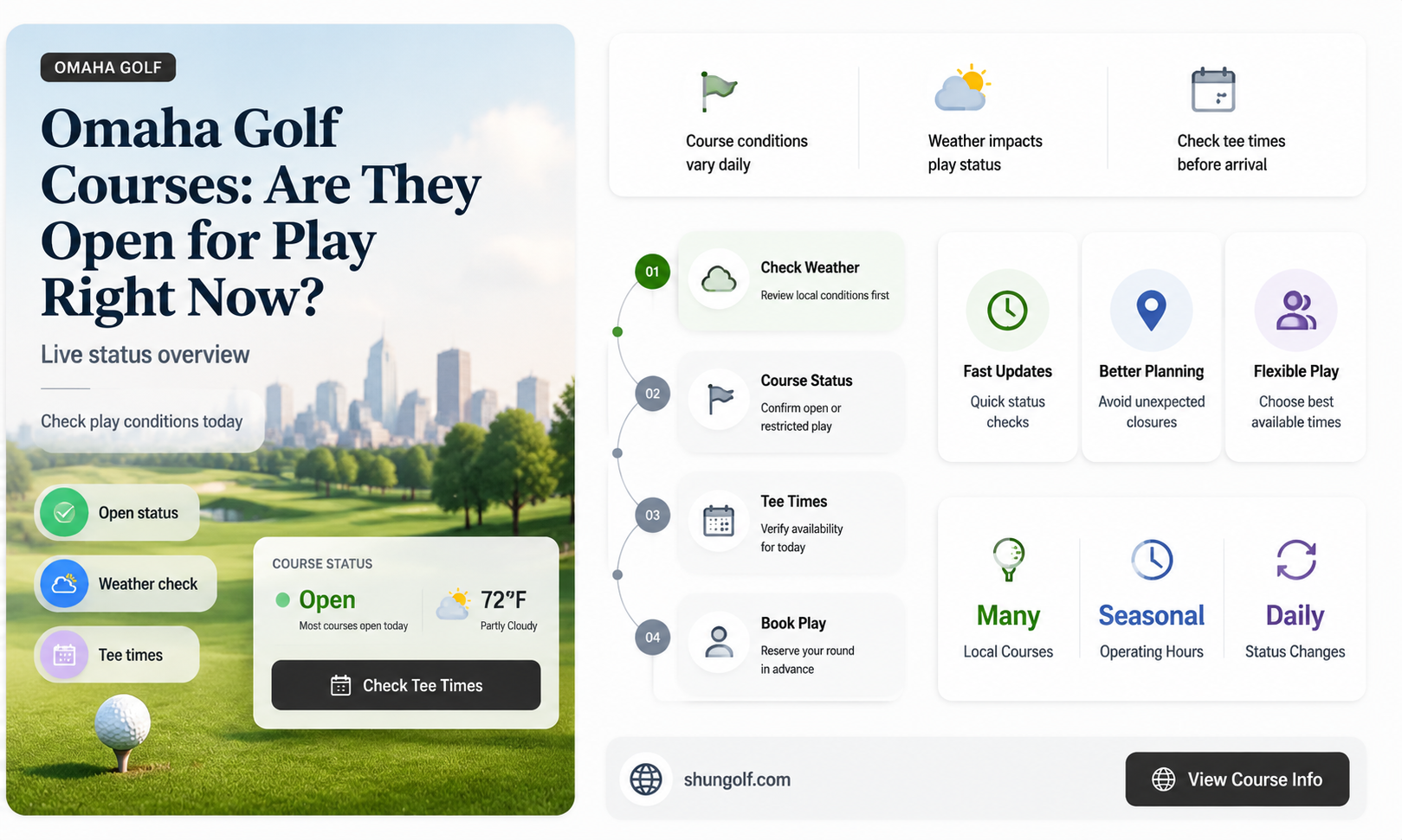 are golf courses open in omaha
