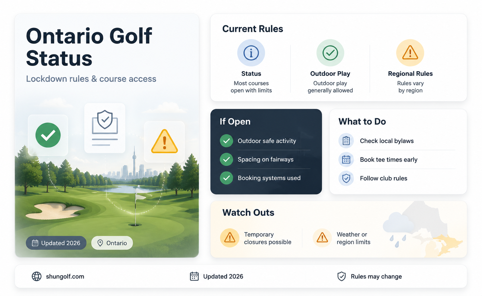 are golf courses open in ontario lockdown