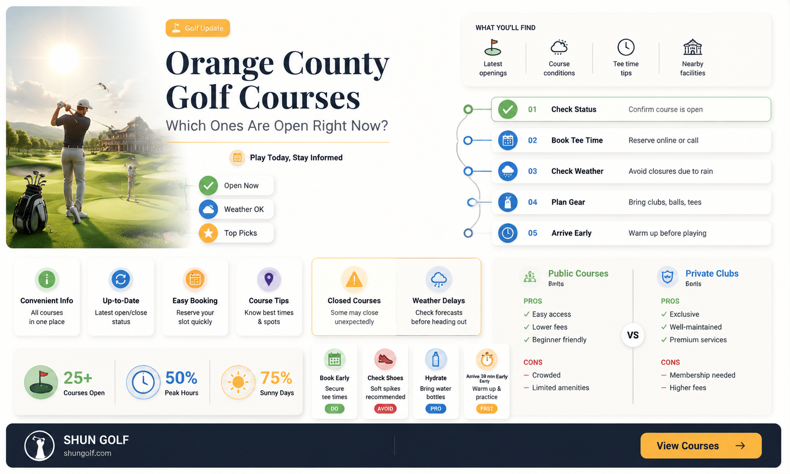 are any golf courses open in orange county