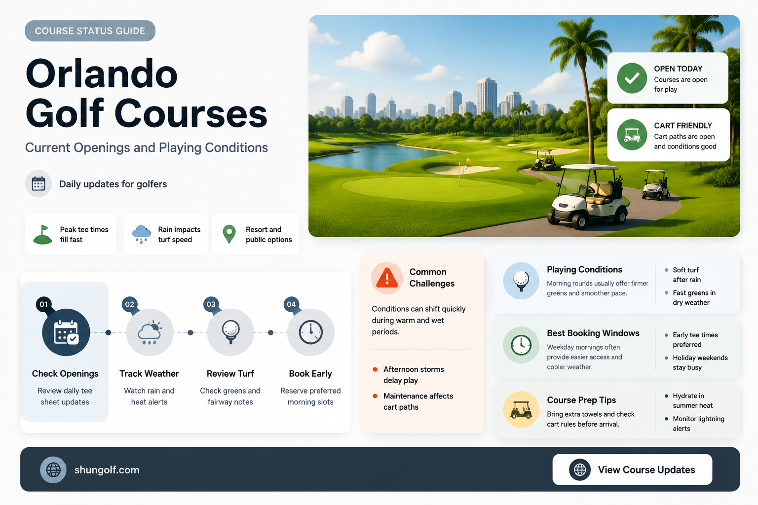 are golf courses in orlando open