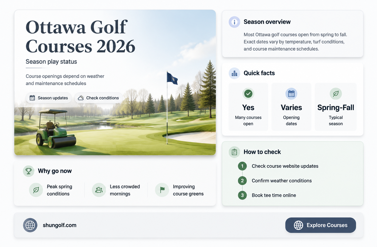 are golf courses open in ottawa