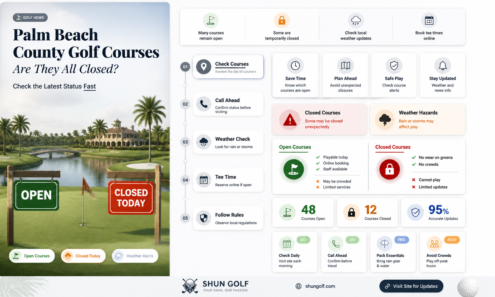are all golf courses closed in palm beach county