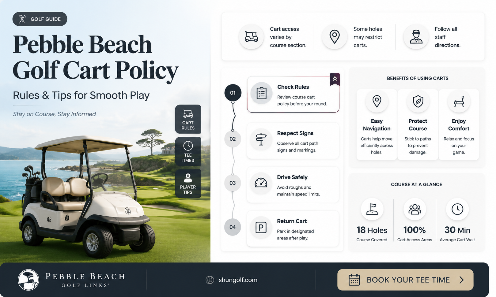 are carts allowed on pebble beach golf course
