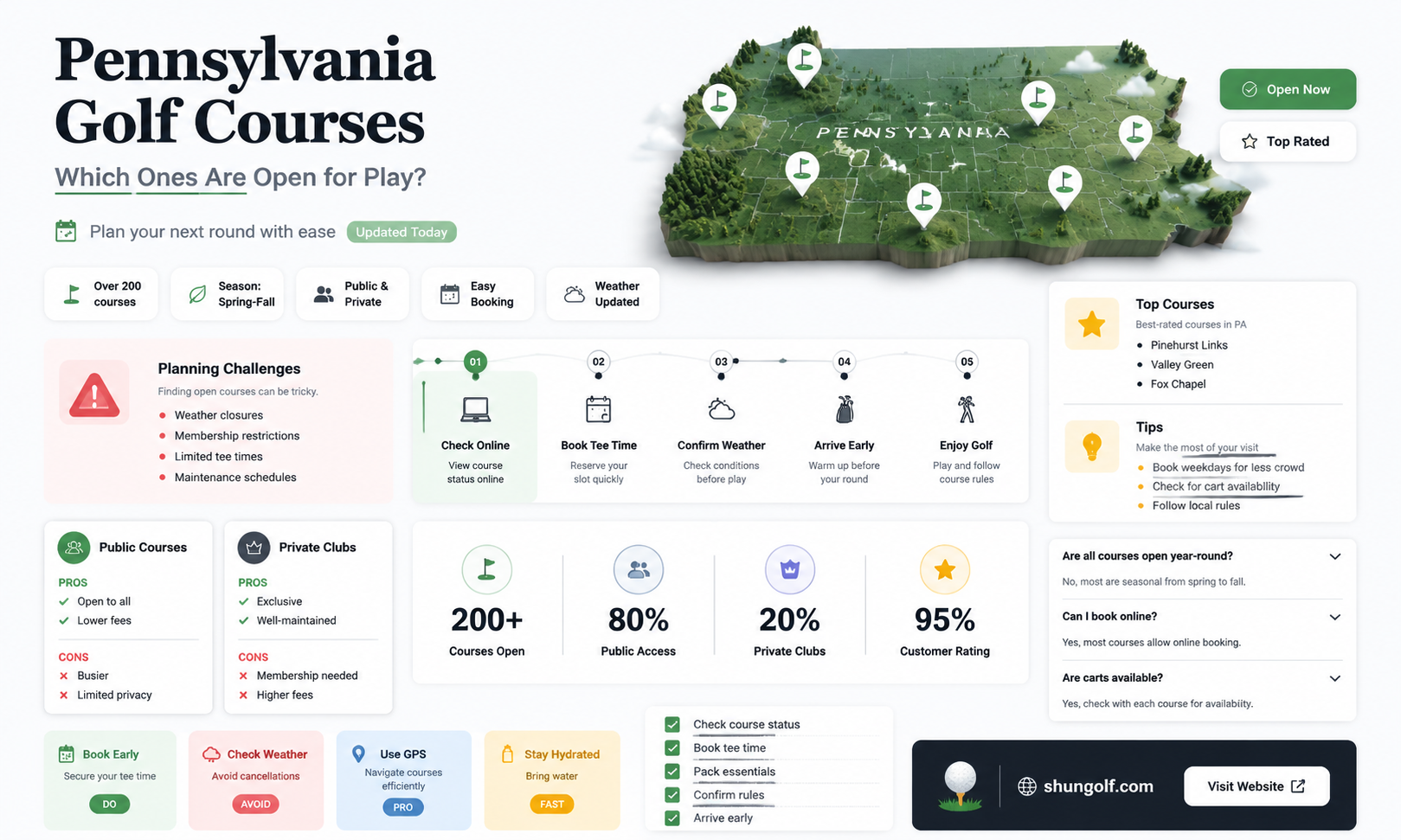 are any golf courses in pennsylvania open