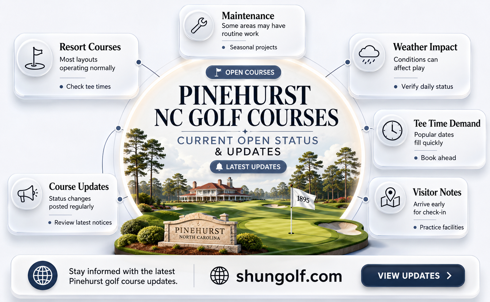 are golf courses open in pinehurst nc