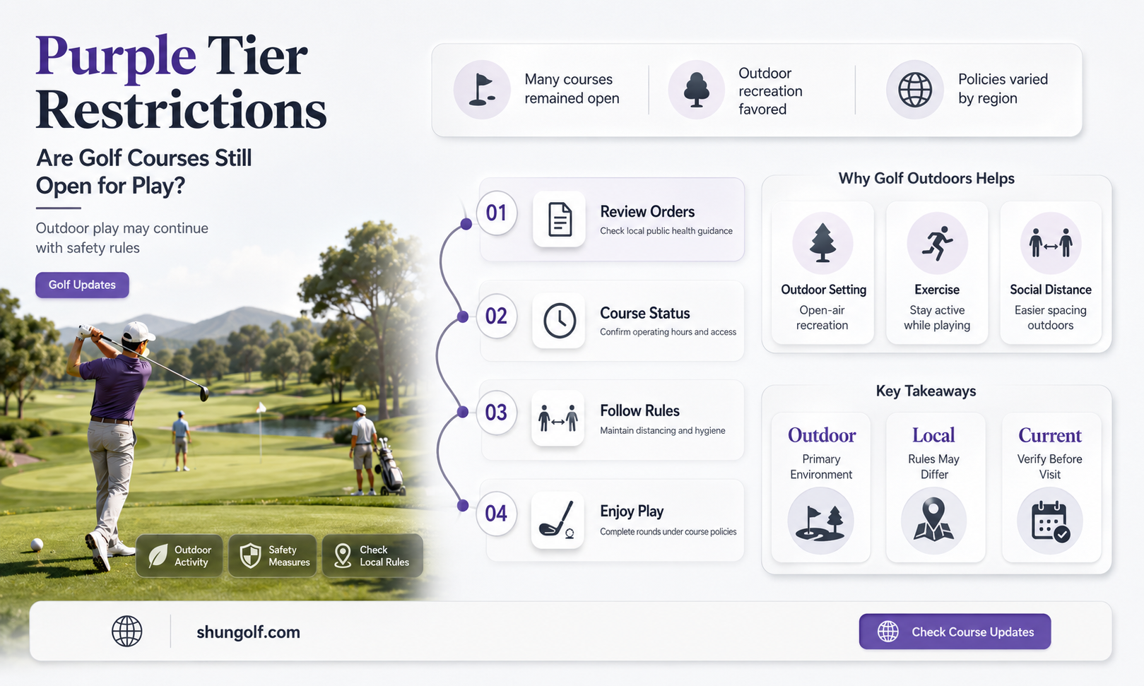 are golf courses open in purple tier