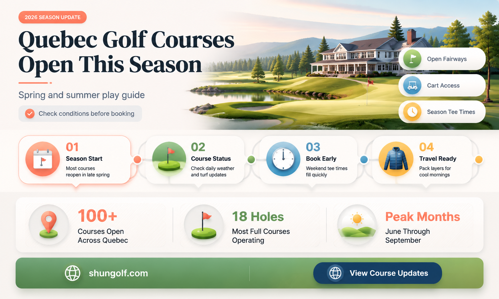 are golf courses in quebec open