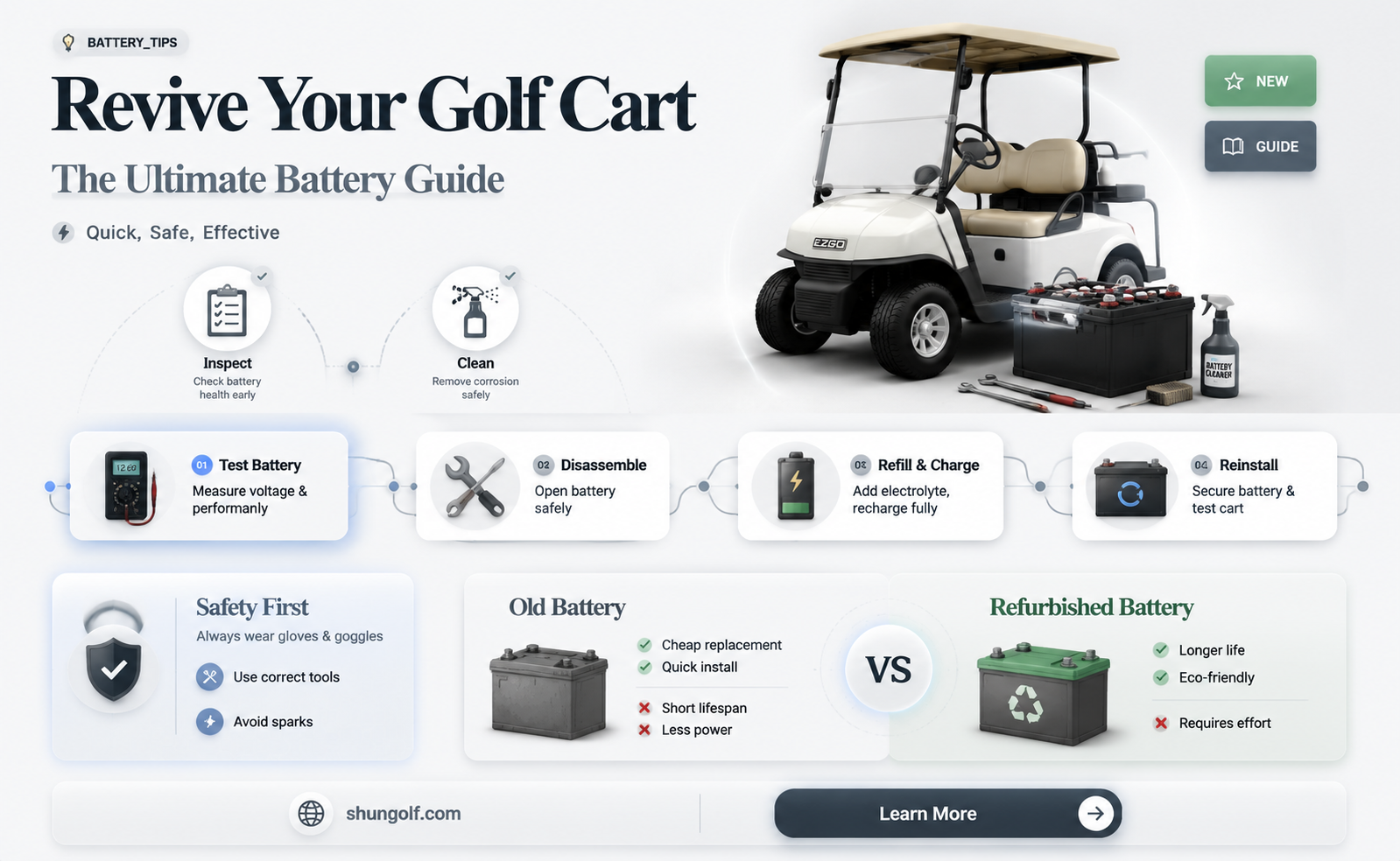 are golf cart battery refurbishment