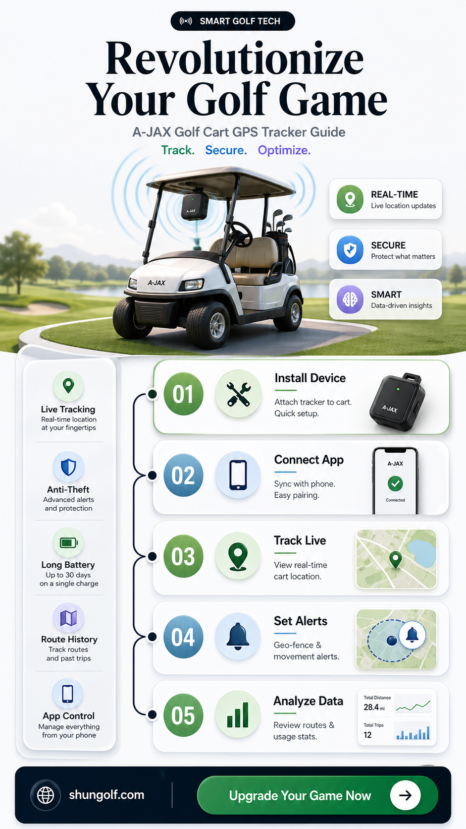 a-jax golf cart gps tracker