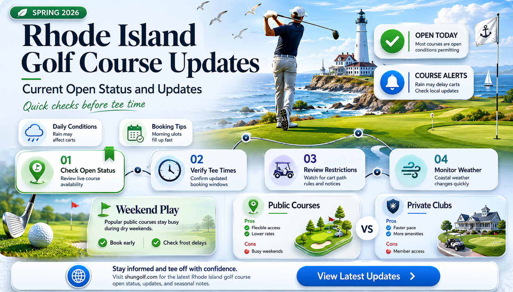 are golf course open in rhode island