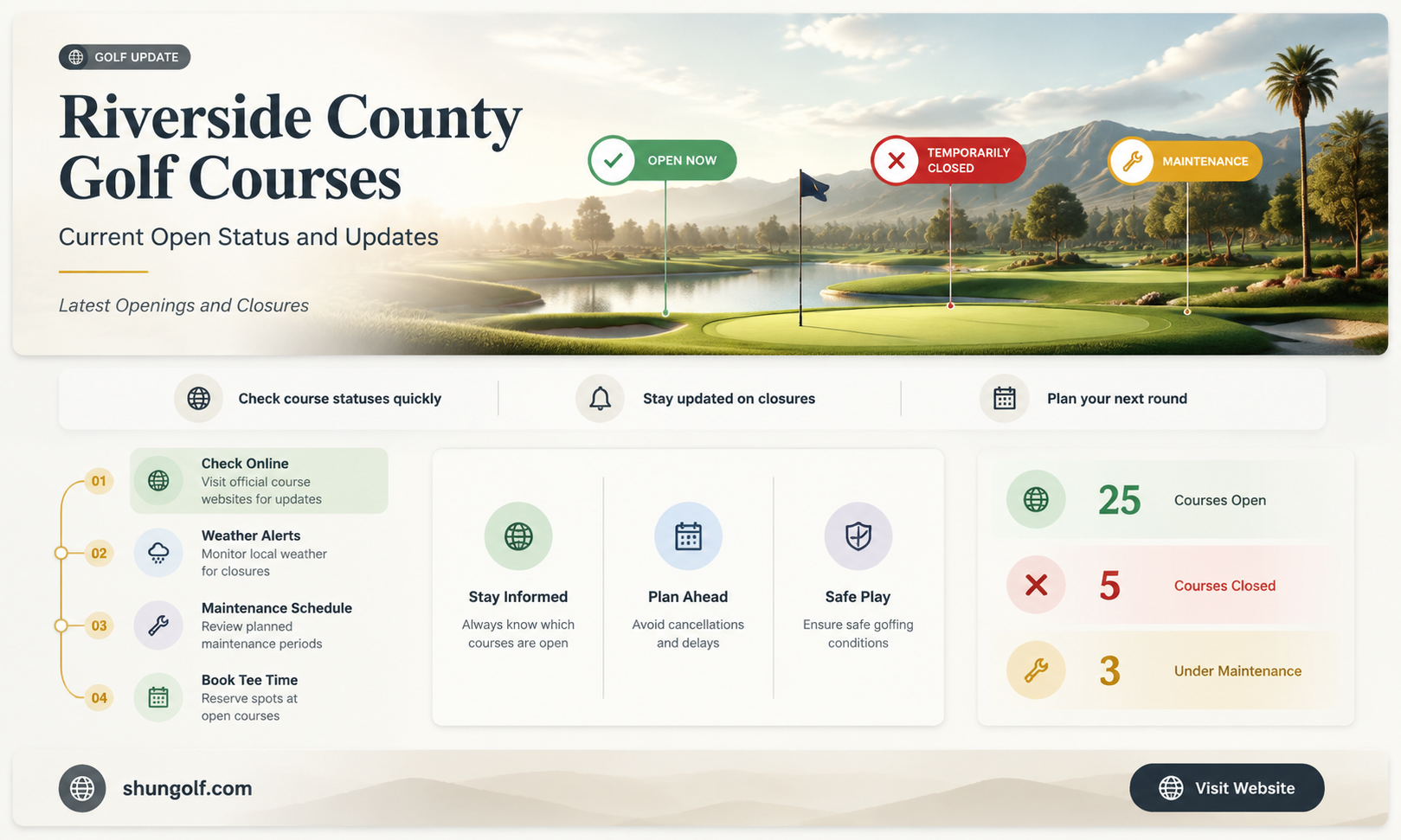 are golf courses in riverside county open