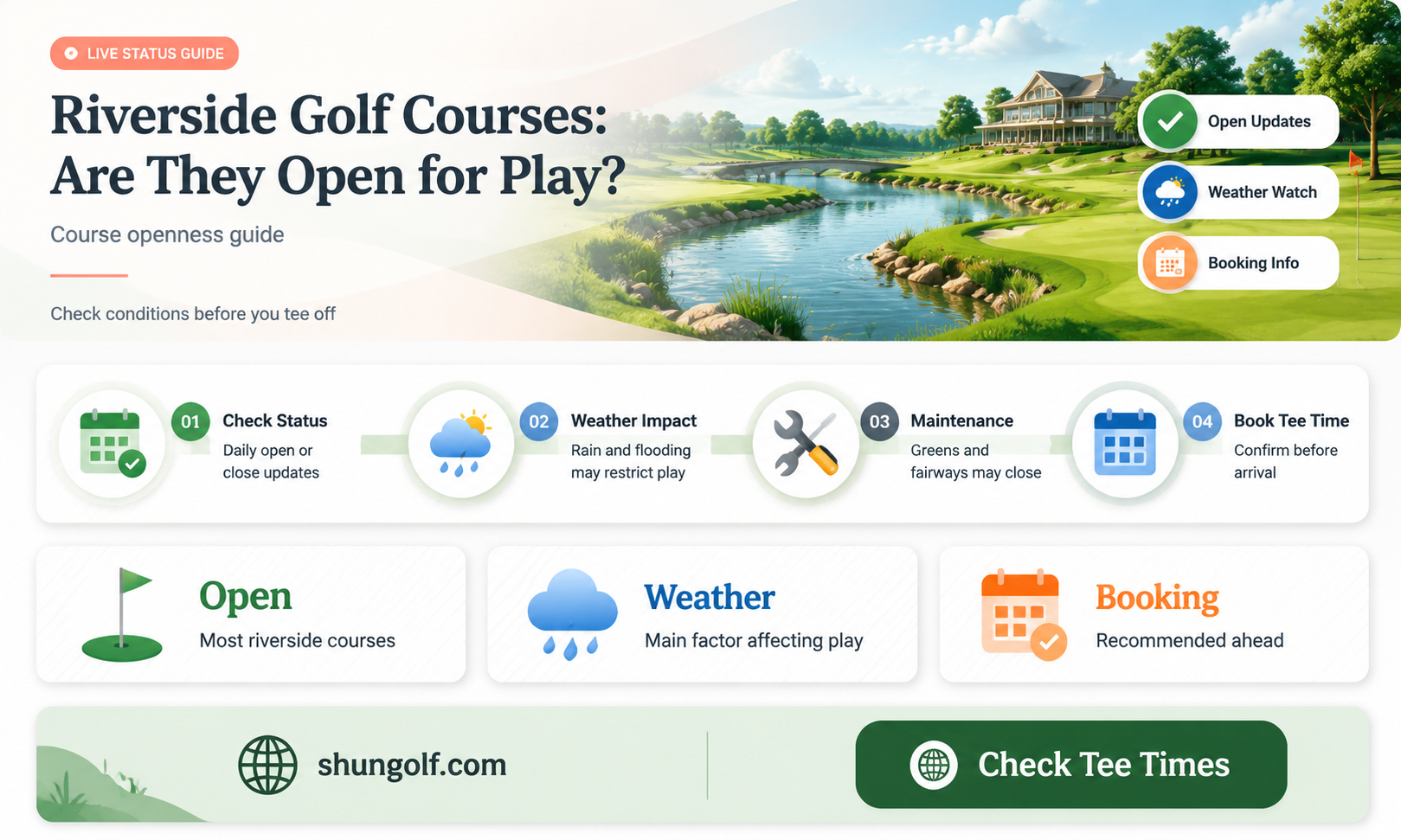 are golf courses open in riverside