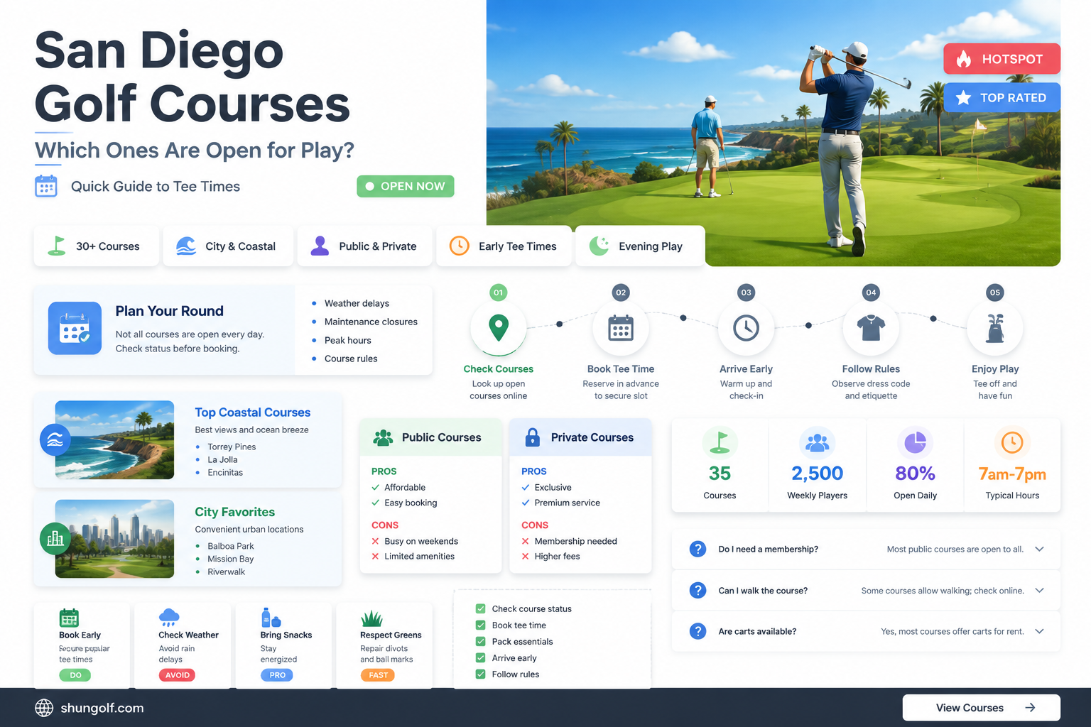 are any golf courses open in san diego