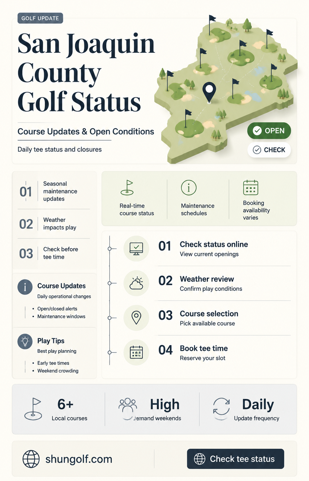 are golf courses open in san joaquin county